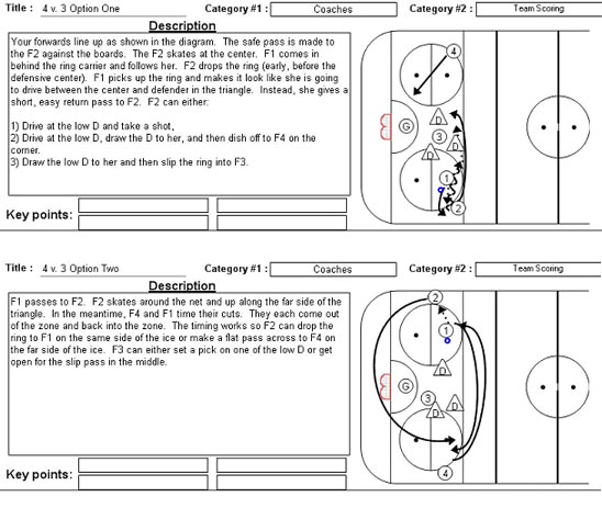 Specialty Team Tactics: How to Score On The 3 vs. 2 Power Play and 4 vs ...